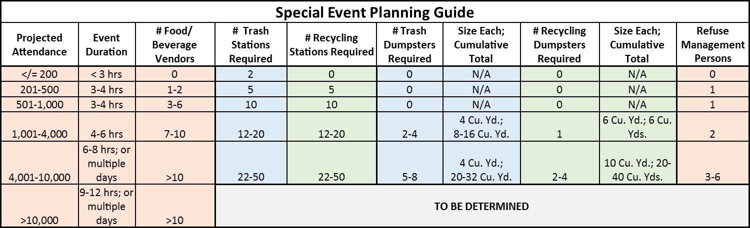 Special Event Trash Planning Chart